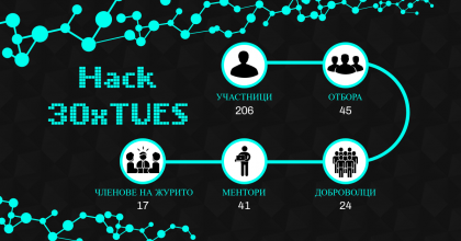 Hack 30xTUES - Годишнината