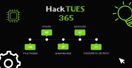 Hack TUES 365 - Обединението прави силата